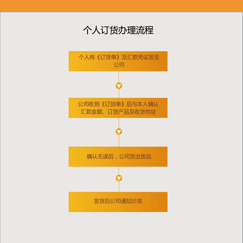 乐动注册个人订货办理流程